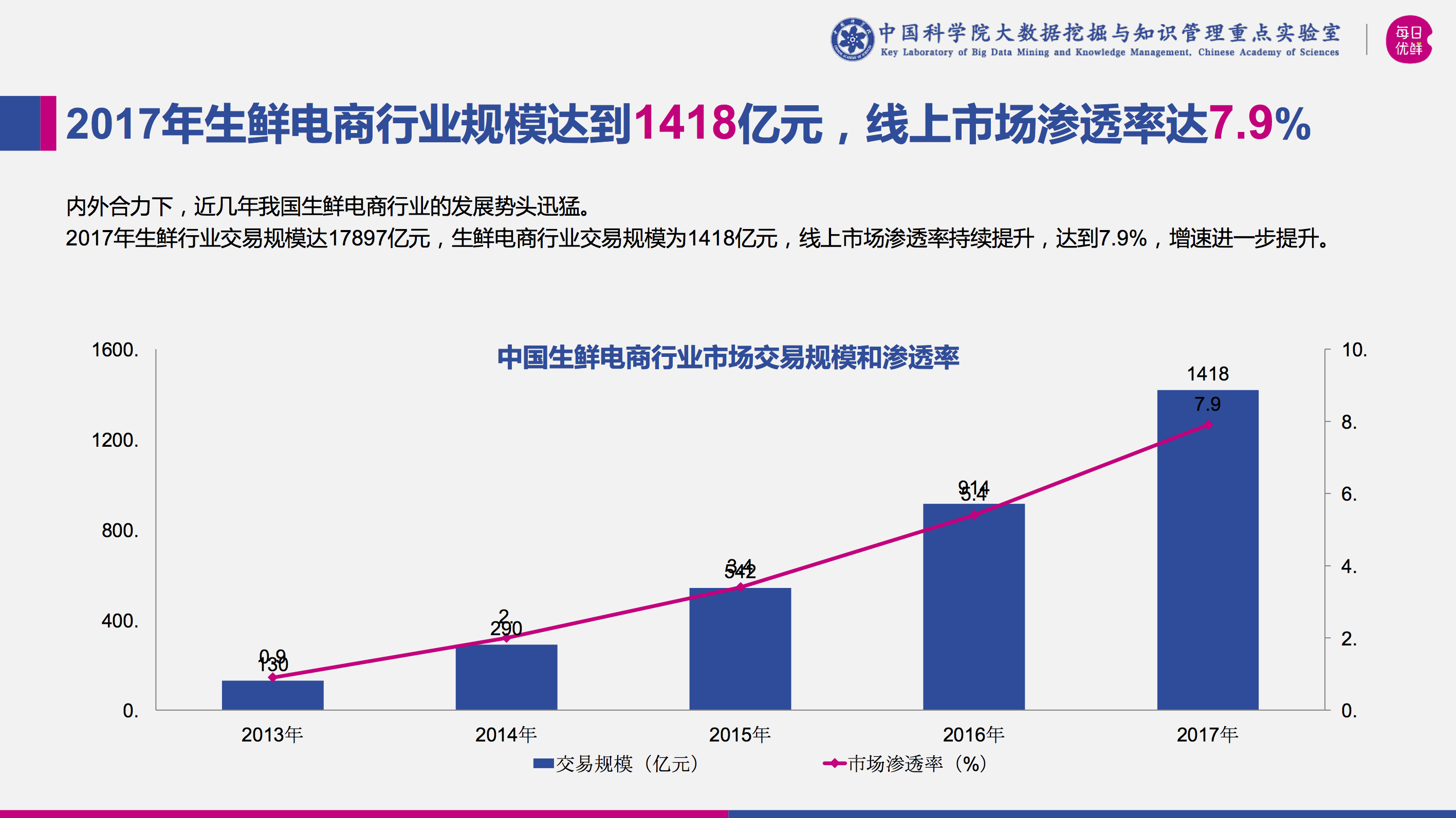 生鮮電商商城系統(tǒng)