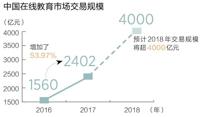 教育培訓商城系統(tǒng)